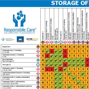 Dangerous Goods Segregation Chart For Storage