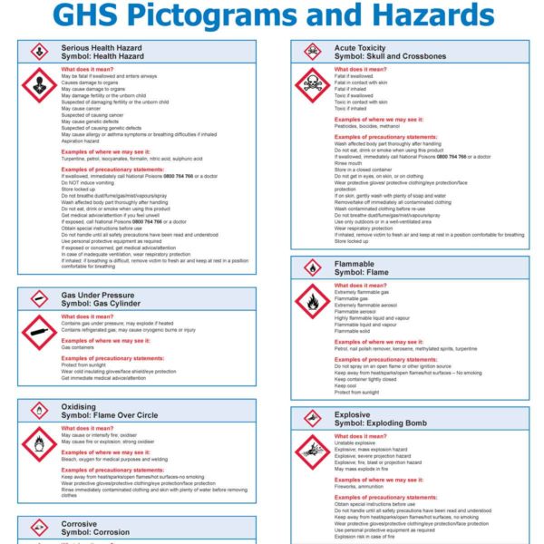GHS-Pictograms