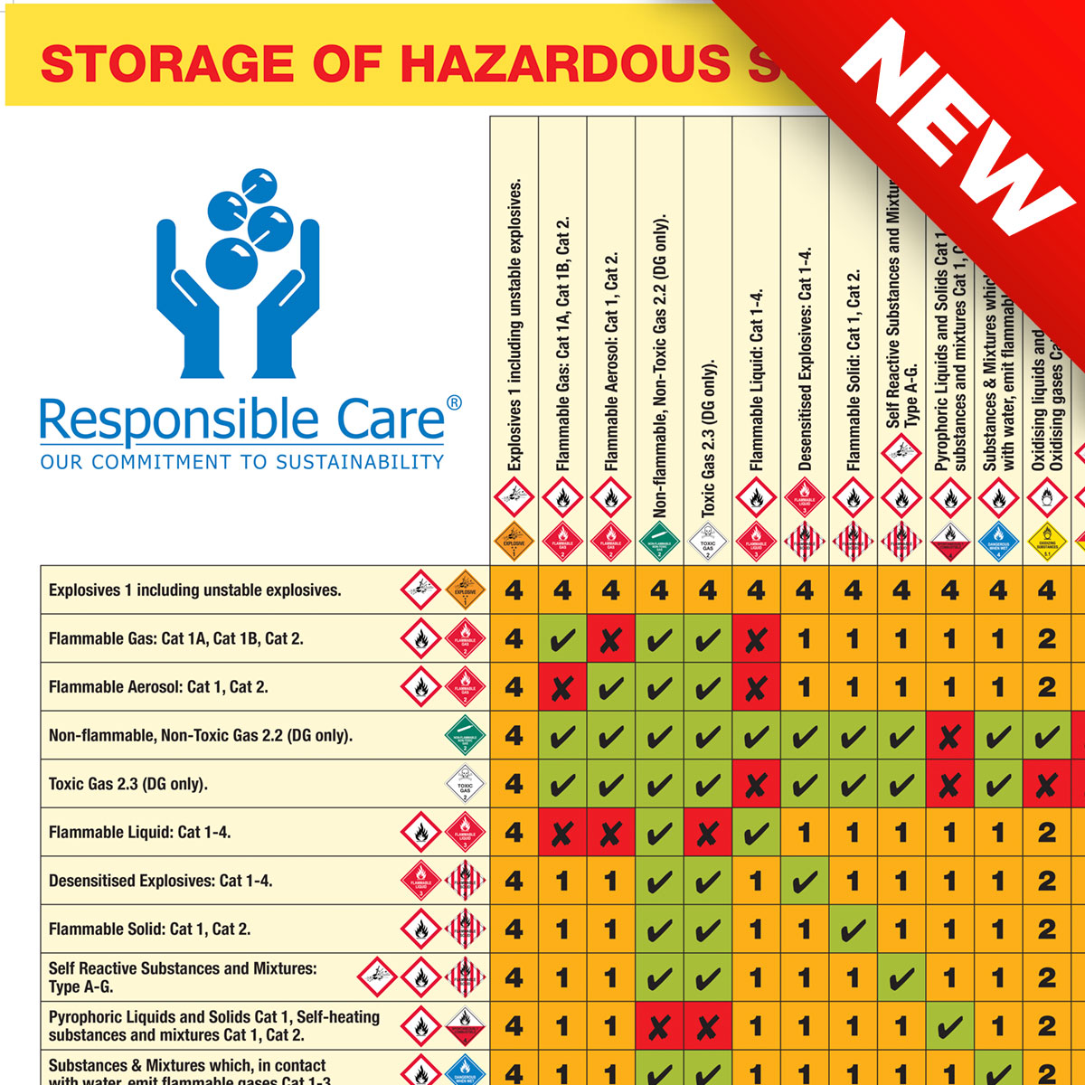 storage-of-hazardous-substances-globally-harmonised-system